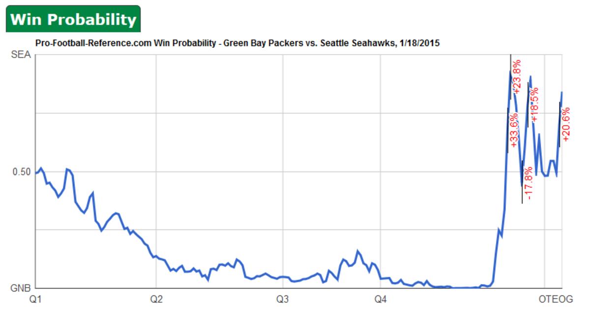 packers seahawks win prob